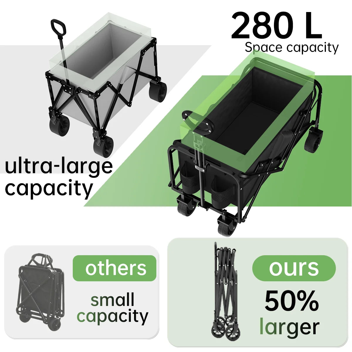 Heavy-Duty Folding Cart — Stainless Steel Frame, All-Terrain for Camping & Beach