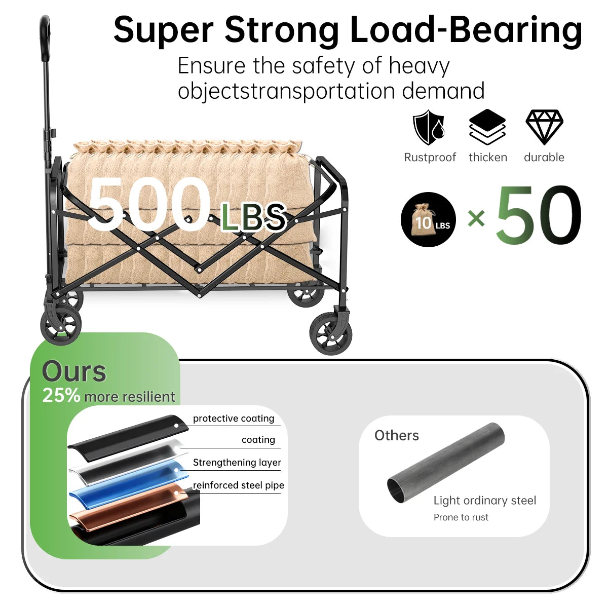 Heavy-Duty Folding Cart — Stainless Steel Frame, All-Terrain for Camping & Beach